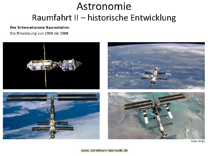 Astronomie Raumfahrt II – historische Entwicklung 