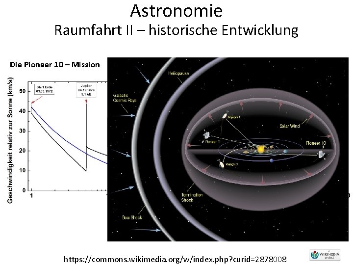 Astronomie Raumfahrt II – historische Entwicklung Die Pioneer 10 – Mission https: //commons. wikimedia.