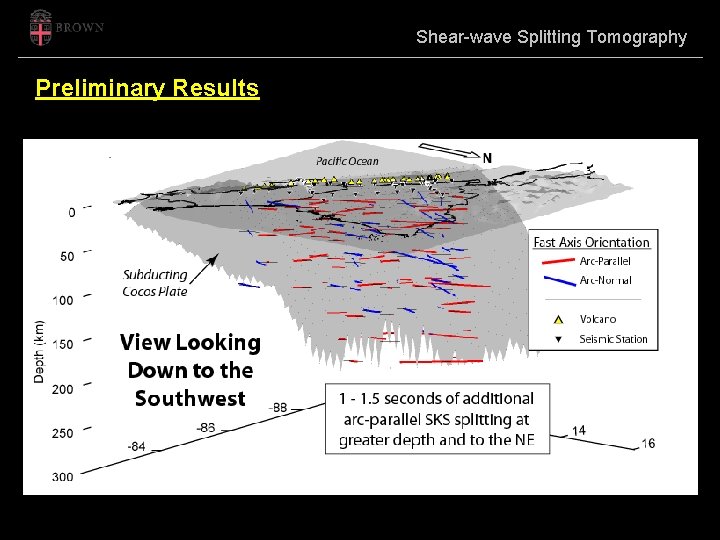 Shear-wave Splitting Tomography Depth (km) Preliminary Results View looking SW 