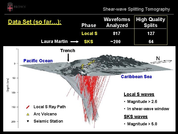Shear-wave Splitting Tomography Data Set (so far…): Laura Martin Phase Waveforms Analyzed High Quality