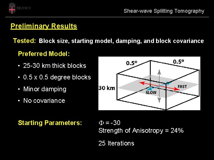Shear-wave Splitting Tomography Preliminary Results Tested: Block size, starting model, damping, and block covariance