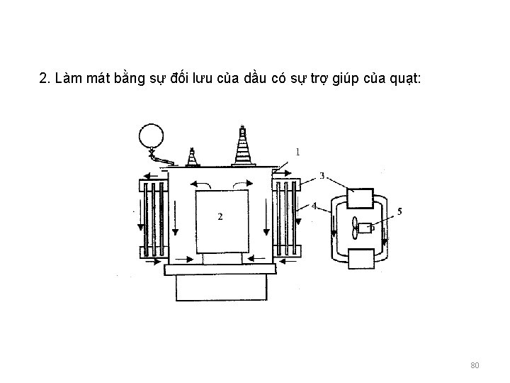 2. Làm mát bằng sự đối lưu của dầu có sự trợ giúp của