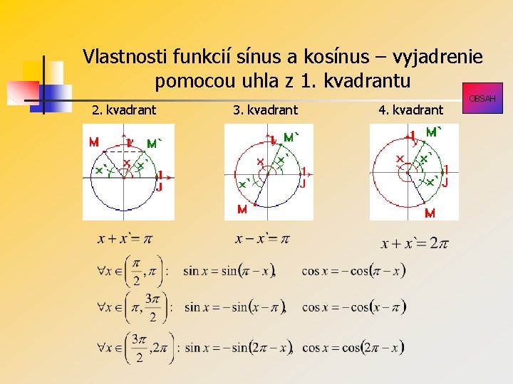 Vlastnosti funkcií sínus a kosínus – vyjadrenie pomocou uhla z 1. kvadrantu 2. kvadrant Vlastnosti funkcií sínus a kosínus – vyjadrenie pomocou uhla z 1. kvadrantu 2. kvadrant