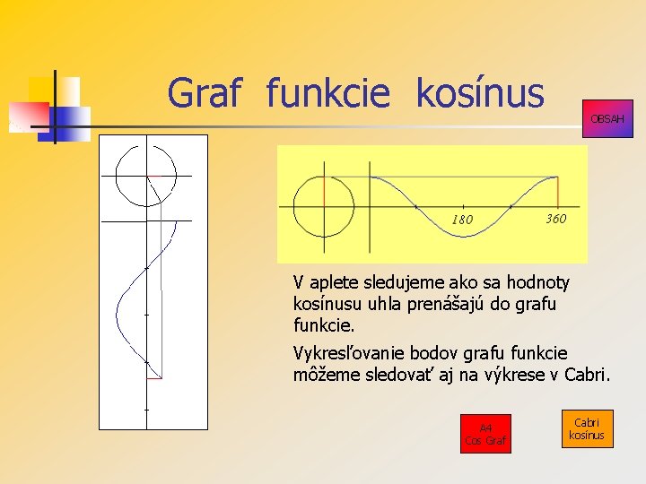 Graf funkcie kosínus OBSAH V aplete sledujeme ako sa hodnoty kosínusu uhla prenášajú do Graf funkcie kosínus OBSAH V aplete sledujeme ako sa hodnoty kosínusu uhla prenášajú do