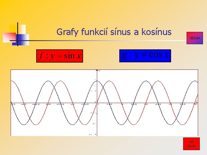 Grafy funkcií sínus a kosínus OBSAH A 5 Grafy Grafy funkcií sínus a kosínus OBSAH A 5 Grafy