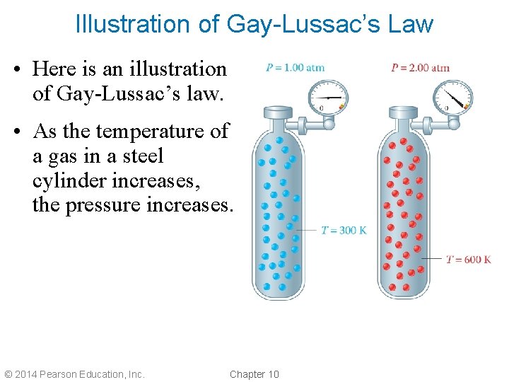 Illustration of Gay-Lussac’s Law • Here is an illustration of Gay-Lussac’s law. • As