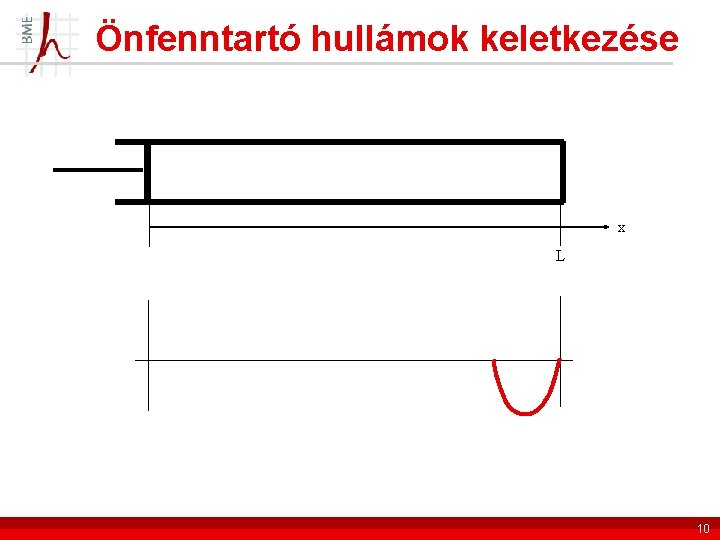 Önfenntartó hullámok keletkezése x L 10 