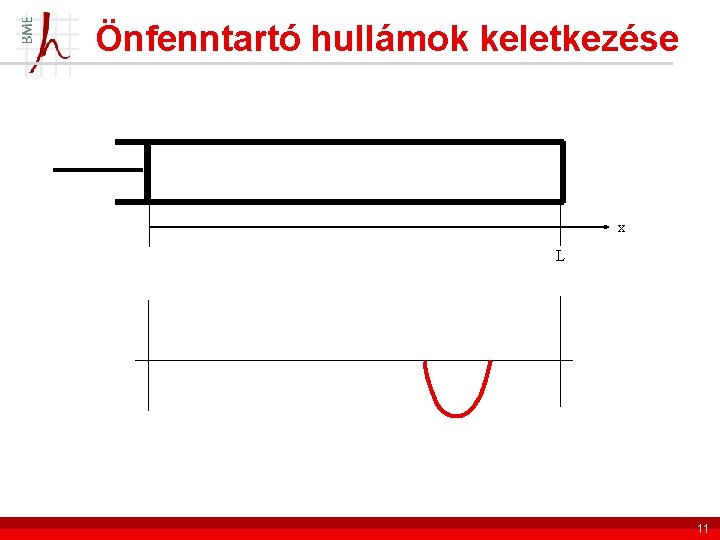 Önfenntartó hullámok keletkezése x L 11 