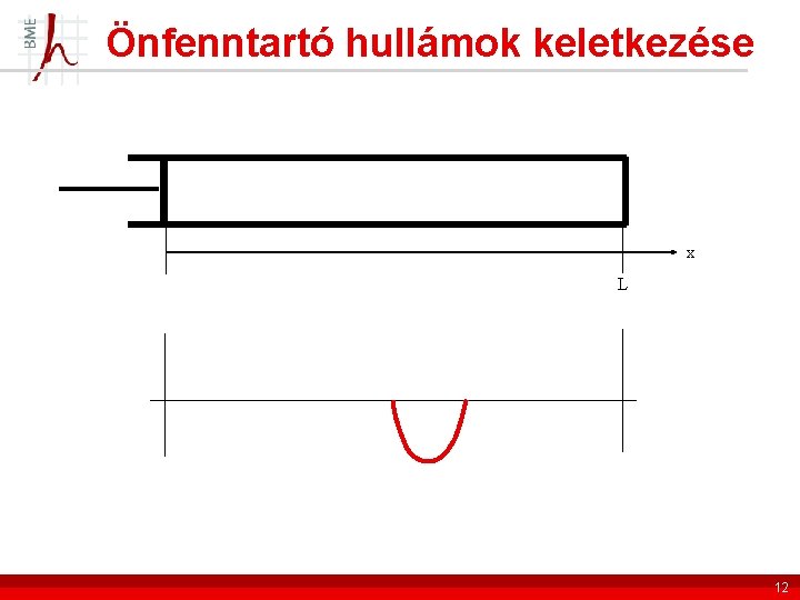 Önfenntartó hullámok keletkezése x L 12 