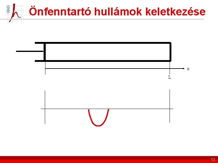 Önfenntartó hullámok keletkezése x L 13 