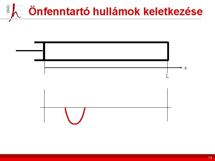 Önfenntartó hullámok keletkezése x L 14 