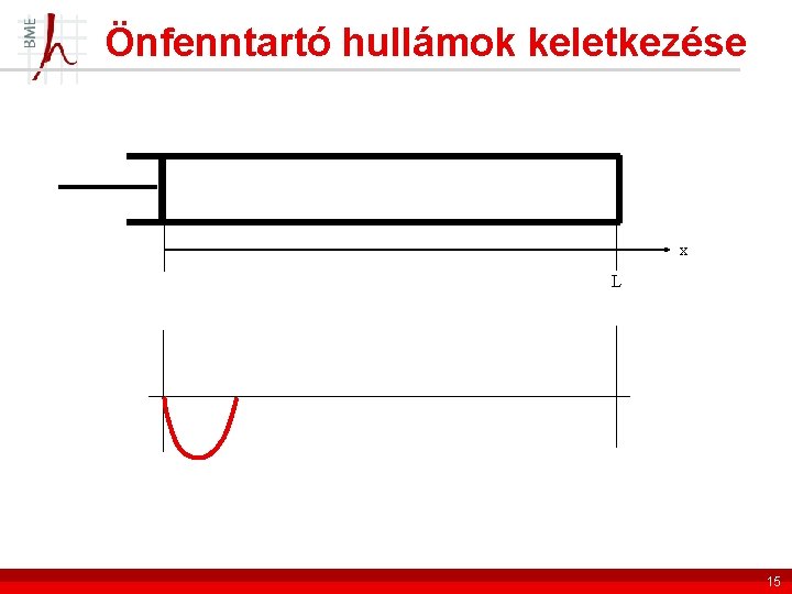 Önfenntartó hullámok keletkezése x L 15 