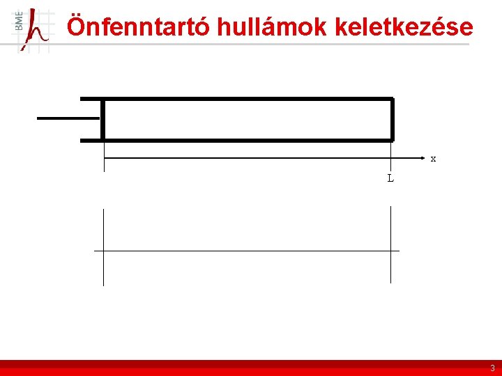 Önfenntartó hullámok keletkezése x L 3 