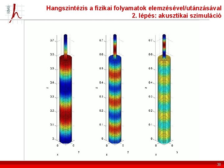 Hangszintézis a fizikai folyamatok elemzésével/utánzásával 2. lépés: akusztikai szimuláció 38 