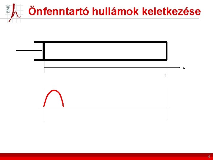 Önfenntartó hullámok keletkezése x L 4 