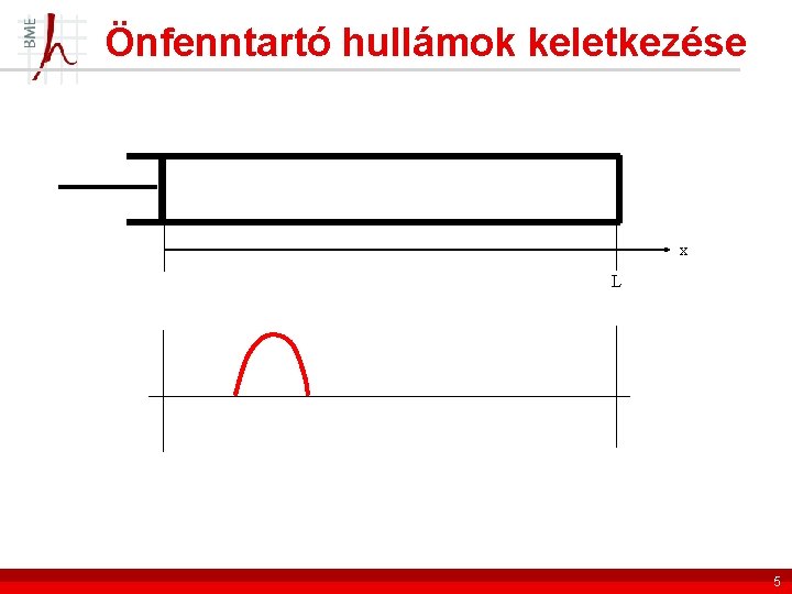 Önfenntartó hullámok keletkezése x L 5 