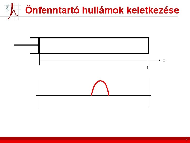 Önfenntartó hullámok keletkezése x L 7 