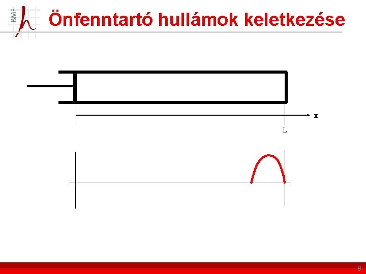 Önfenntartó hullámok keletkezése x L 9 