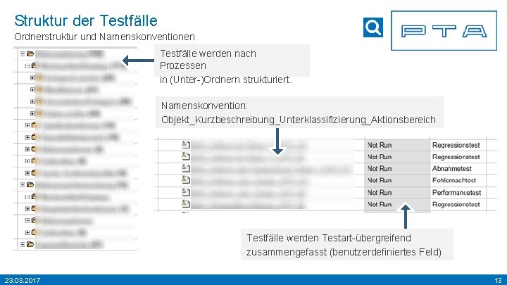 Struktur der Testfälle Ordnerstruktur und Namenskonventionen Testfälle werden nach Prozessen in (Unter-)Ordnern strukturiert. Namenskonvention: