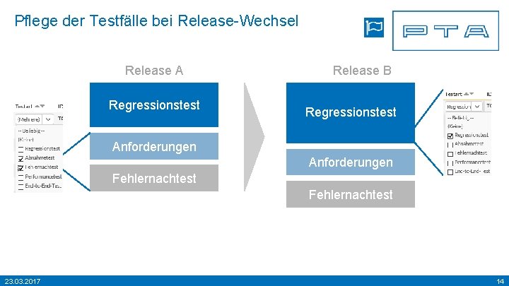 Pflege der Testfälle bei Release-Wechsel Release A Regressionstest Release B Regressionstest Anforderungen Fehlernachtest 23.