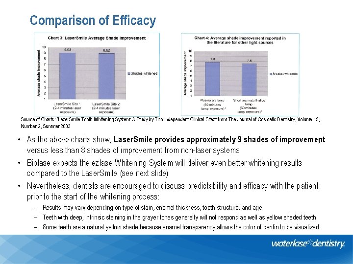 Comparison of Efficacy Source of Charts: “Laser. Smile Tooth-Whitening System: A Study by Two