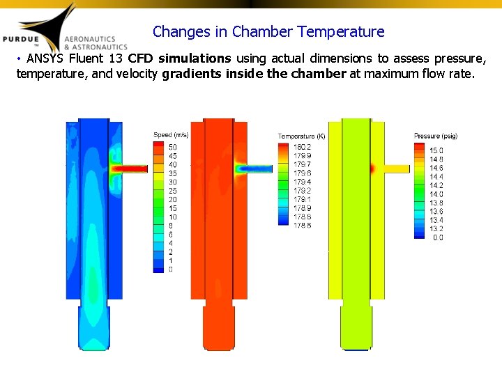 Changes in Chamber Temperature • ANSYS Fluent 13 CFD simulations using actual dimensions to