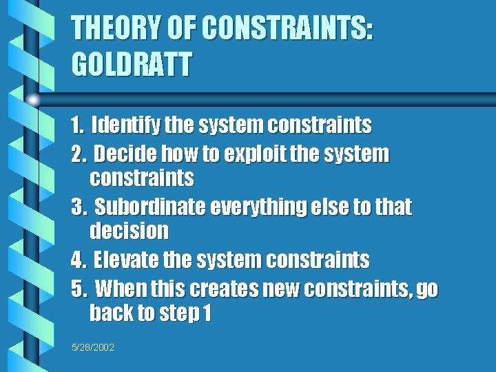 THEORY OF CONSTRAINTS: GOLDRATT 1. Identify the system constraints 2. Decide how to exploit