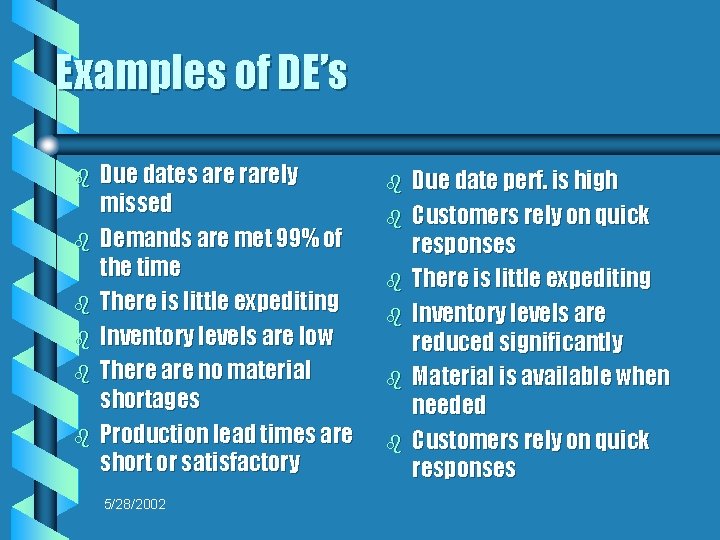 Examples of DE’s b b b Due dates are rarely missed Demands are met