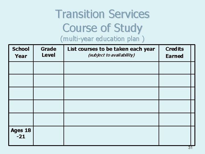 Transition Services Course of Study (multi-year education plan ) School Year Grade Level List