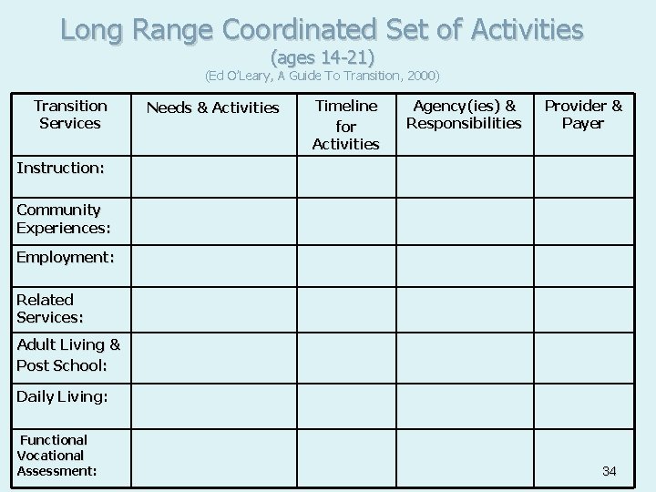 Long Range Coordinated Set of Activities (ages 14 -21) (Ed O’Leary, A Guide To