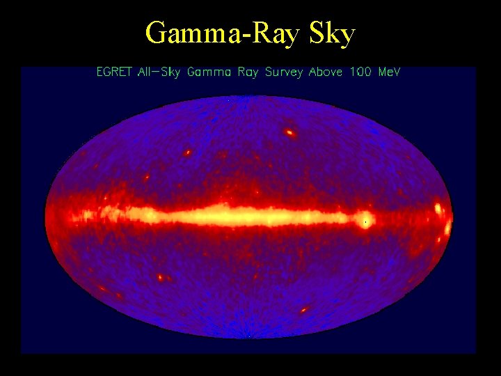 Gamma-Ray Sky 