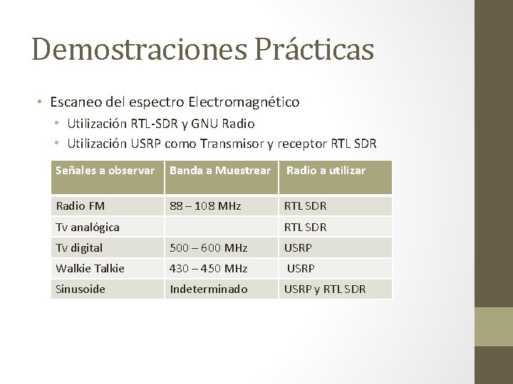 Demostraciones Prácticas • Escaneo del espectro Electromagnético • Utilización RTL-SDR y GNU Radio •