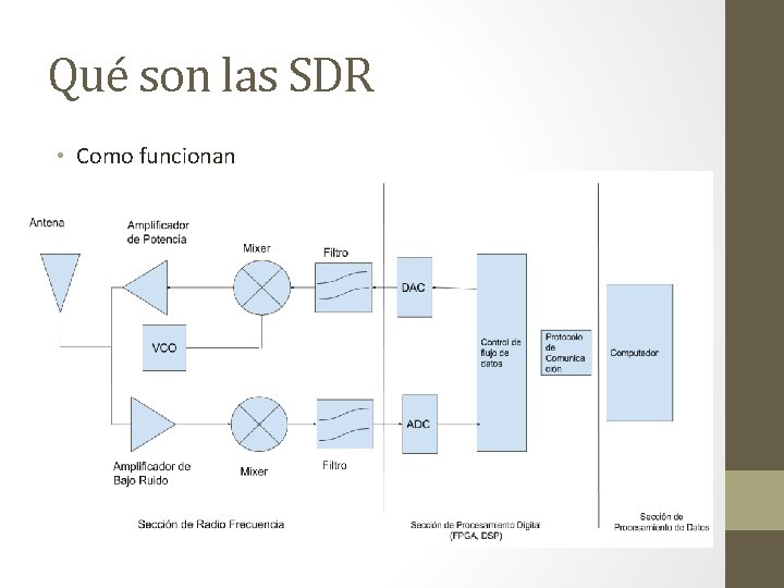 Qué son las SDR • Como funcionan 