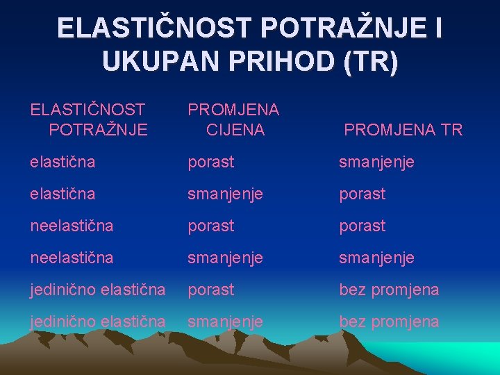 ELASTIČNOST POTRAŽNJE I UKUPAN PRIHOD (TR) ELASTIČNOST POTRAŽNJE PROMJENA CIJENA PROMJENA TR elastična porast