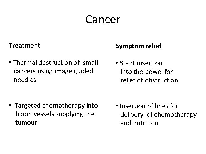 Cancer Treatment Symptom relief • Thermal destruction of small cancers using image guided needles