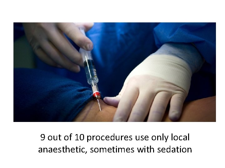 9 out of 10 procedures use only local anaesthetic, sometimes with sedation 