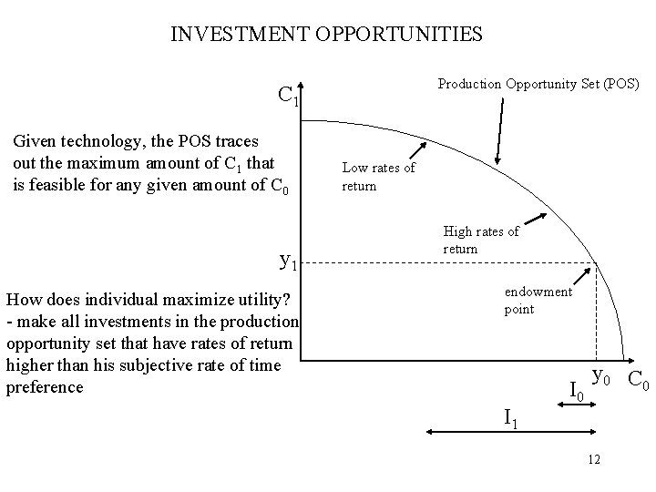 INVESTMENT OPPORTUNITIES Production Opportunity Set (POS) C 1 Given technology, the POS traces out