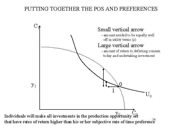 PUTTING TOGETHER THE POS AND PREFERENCES C 1 Small vertical arrow - amount needed