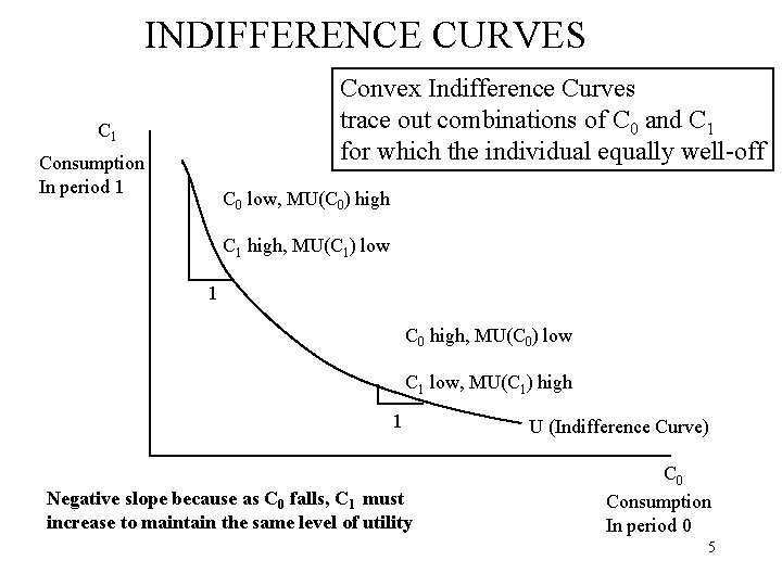 INDIFFERENCE CURVES Convex Indifference Curves trace out combinations of C 0 and C 1