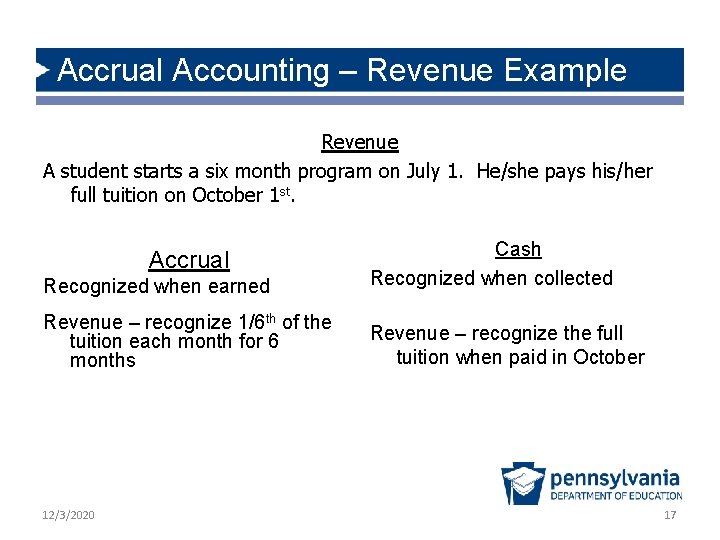 Accrual Accounting – Revenue Example Revenue A student starts a six month program on