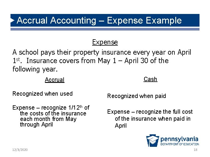 Accrual Accounting – Expense Example Expense A school pays their property insurance every year