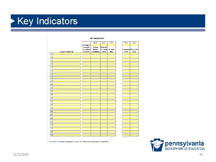 Key Indicators 12/3/2020 41 