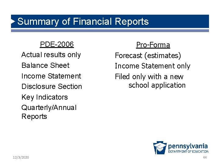 Summary of Financial Reports PDE-2006 Actual results only Balance Sheet Income Statement Disclosure Section