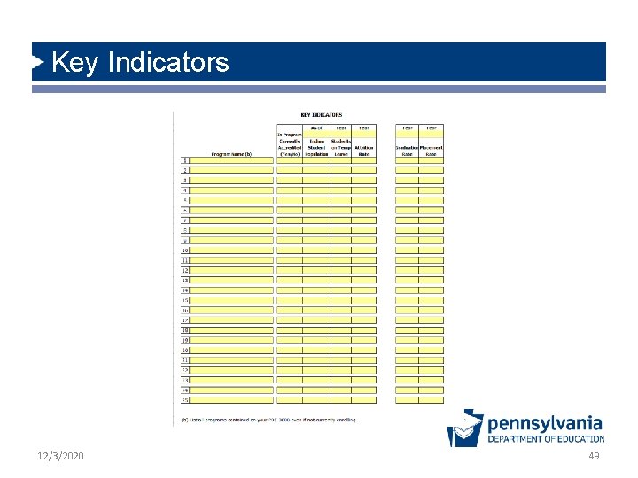 Key Indicators 12/3/2020 49 