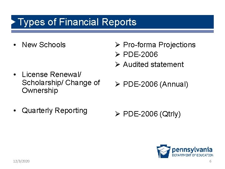 Types of Financial Reports • New Schools Ø Pro-forma Projections Ø PDE-2006 Ø Audited Types of Financial Reports • New Schools Ø Pro-forma Projections Ø PDE-2006 Ø Audited