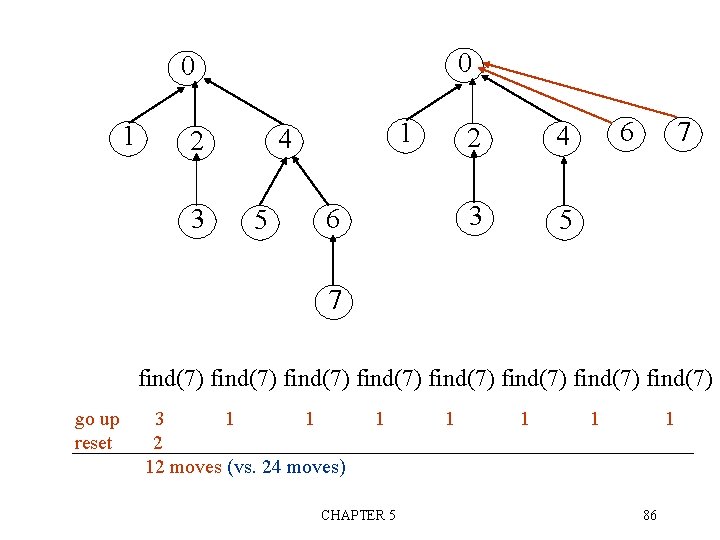 CHAPTER 5 Trees All the programs in this