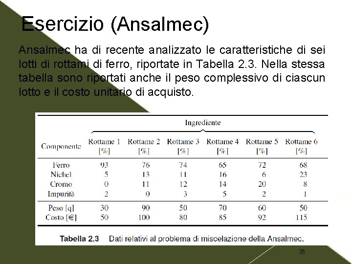 Esercizio (Ansalmec) Ansalmec ha di recente analizzato le caratteristiche di sei lotti di rottami