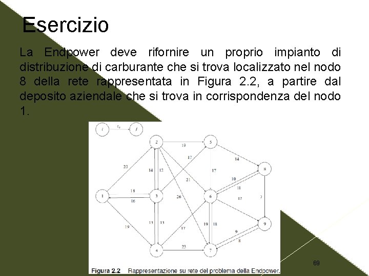 Esercizio La Endpower deve rifornire un proprio impianto di distribuzione di carburante che si