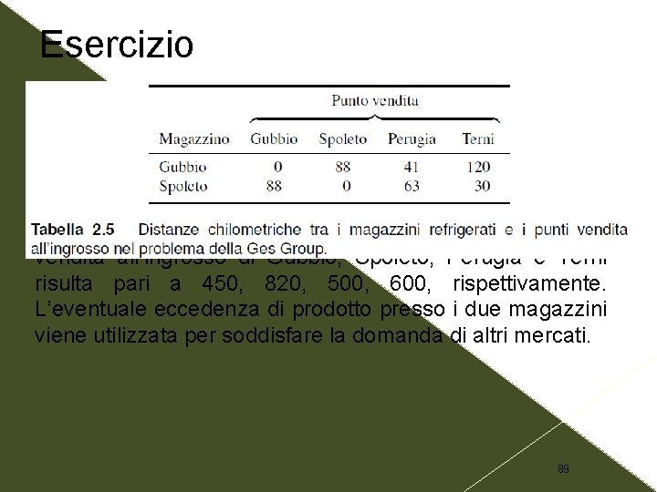 Esercizio La richiesta media giornaliera (in kg) da parte dei punti vendita all’ingrosso di