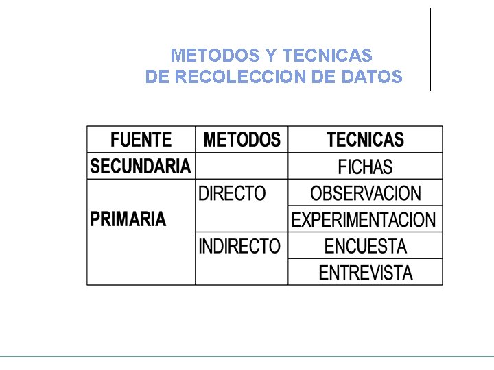 METODOS Y TECNICAS DE RECOLECCION DE DATOS 